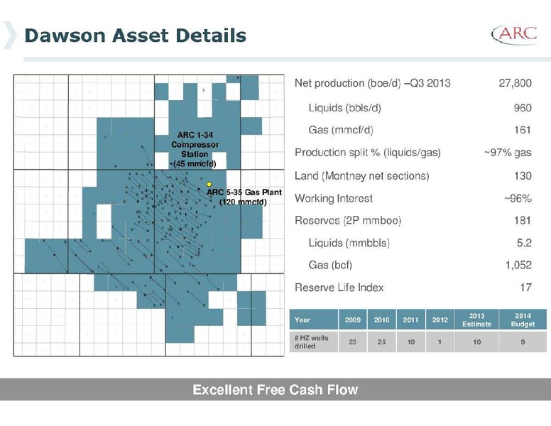 MONTREAL ENERGY CONFERENCE – Arc Resources Ltd. – slide 24