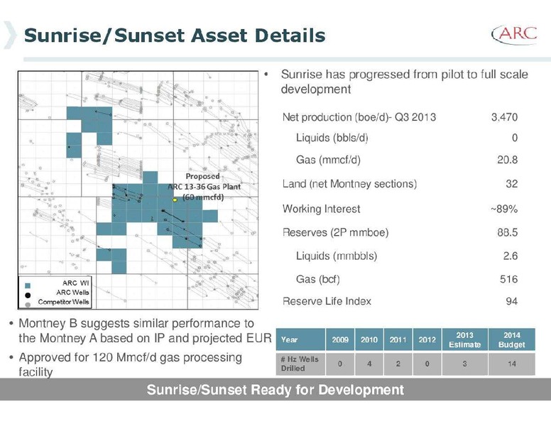 MONTREAL ENERGY CONFERENCE – Arc Resources Ltd. – slide 32