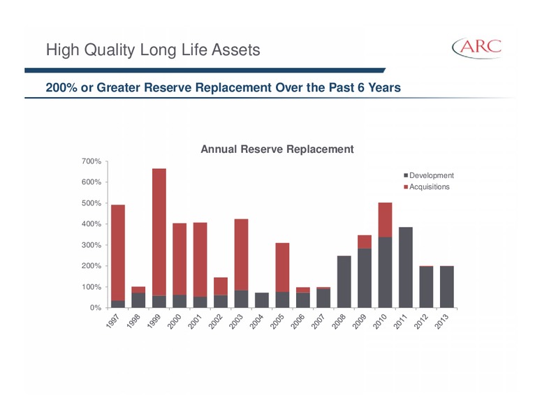 First Energy Montreal Energy Conference – Arc Resources Ltd. – slide 5