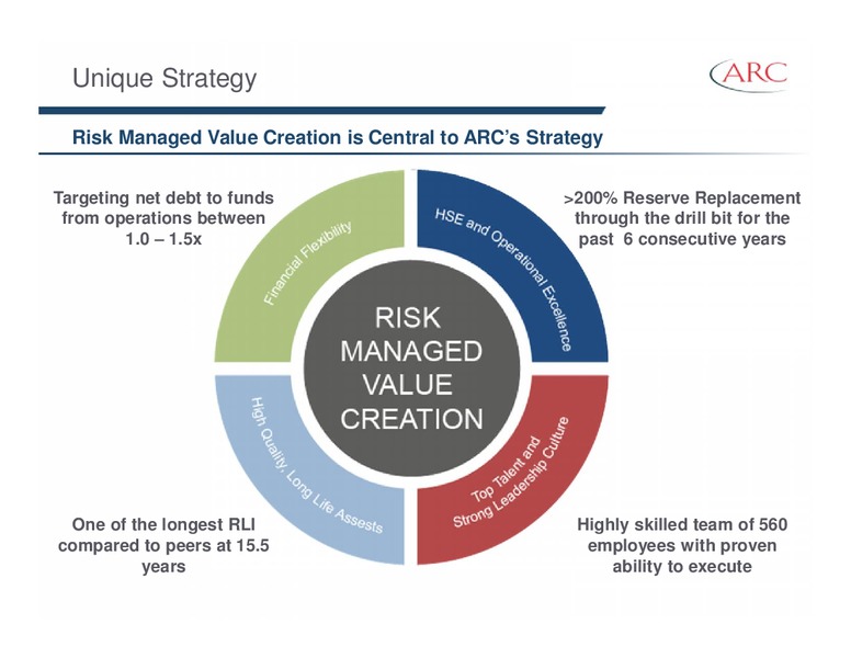 December 2014 Investor Presentation – Arc Resources Ltd. – slide 5