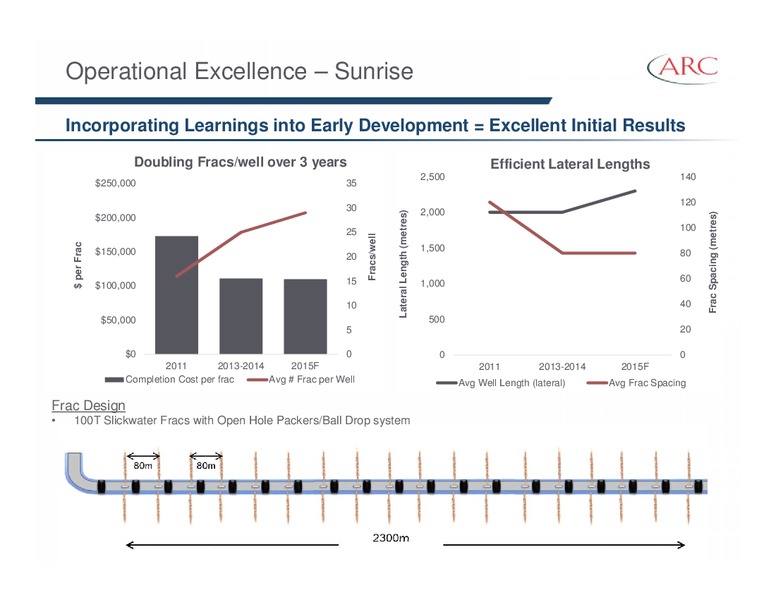 December 2014 Investor Presentation – Arc Resources Ltd. – slide 50
