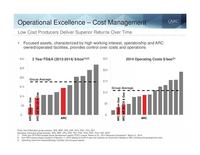 June 2015 Investor Presentation – Arc Resources Ltd. – slide 10