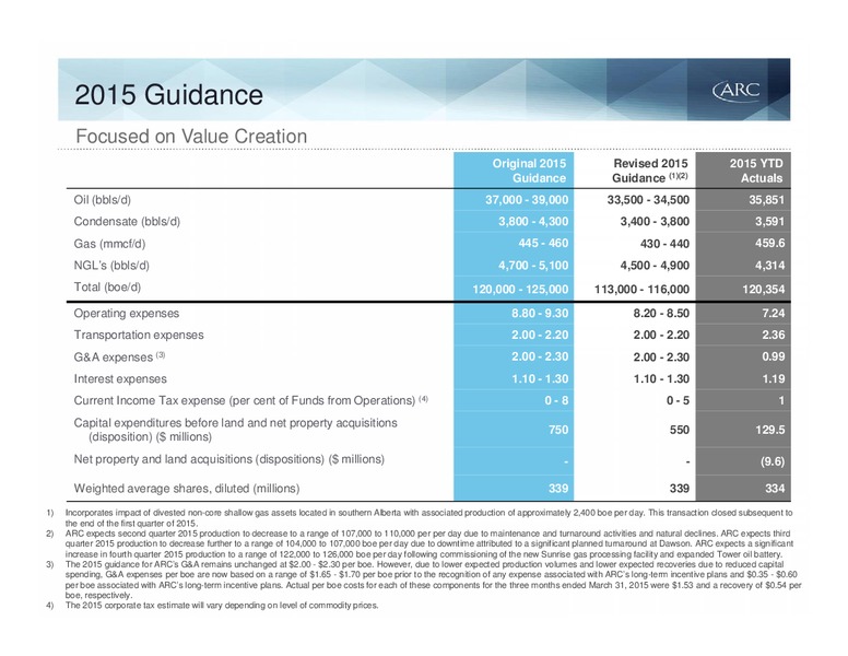 June 2015 Investor Presentation – Arc Resources Ltd. – slide 21