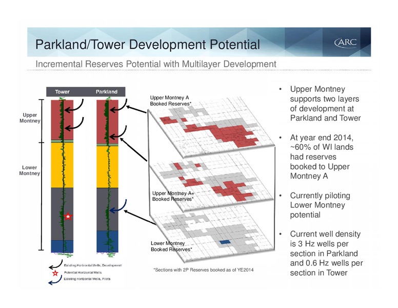 June 2015 Investor Presentation – Arc Resources Ltd. – slide 48