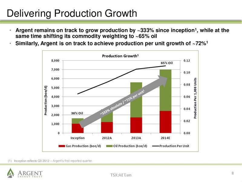April 2014 Investor Presentation – Argent Energy Trust – slide 7