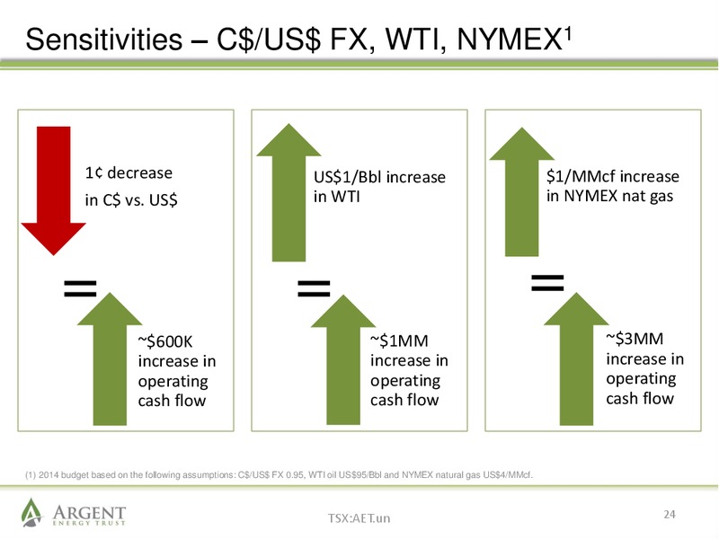 April 2014 Investor Presentation – Argent Energy Trust – slide 23