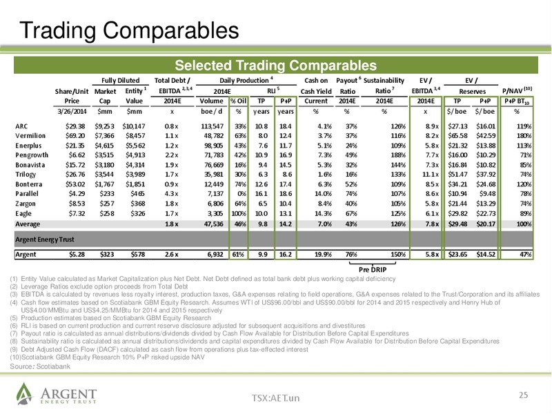 April 2014 Investor Presentation – Argent Energy Trust – slide 24