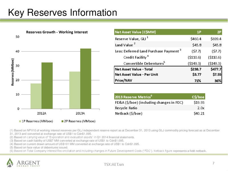 June 2014 Investor Presentation – Argent Energy Trust – slide 6