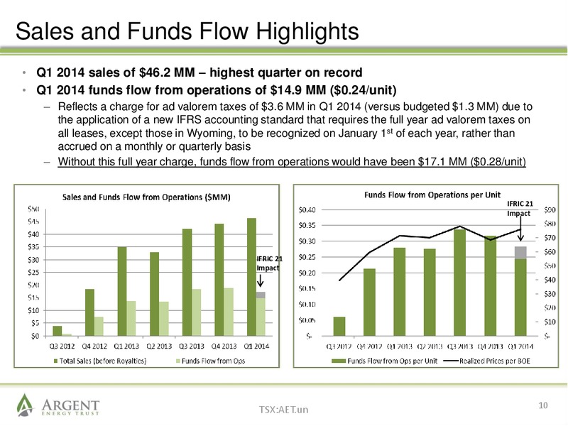 June 2014 Investor Presentation – Argent Energy Trust – slide 9