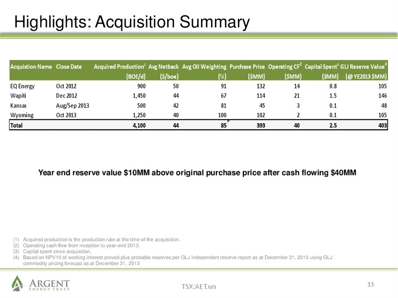 June 2014 Investor Presentation – Argent Energy Trust – slide 12
