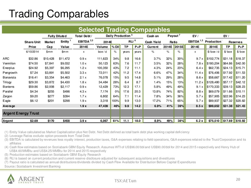 June 2014 Investor Presentation – Argent Energy Trust – slide 19