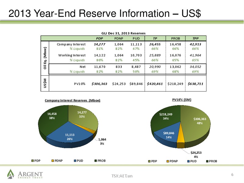 ENERCOMS OIL AND GAS CONFERENCE – Argent Energy Trust – slide 5