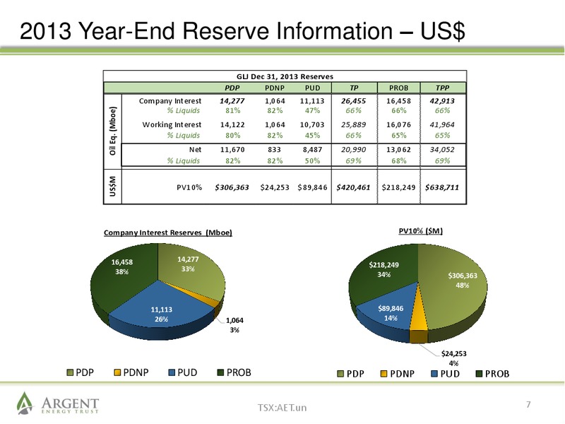 August 2014 Investor Presentation – Argent Energy Trust – slide 6