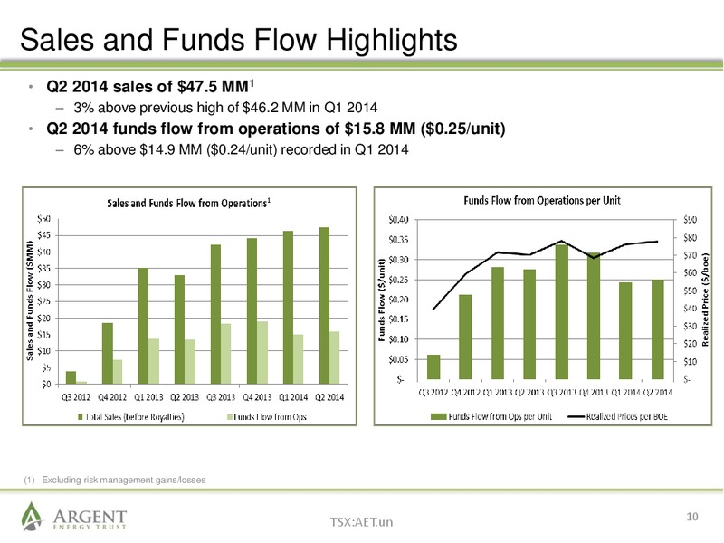 August 2014 Investor Presentation – Argent Energy Trust – slide 9