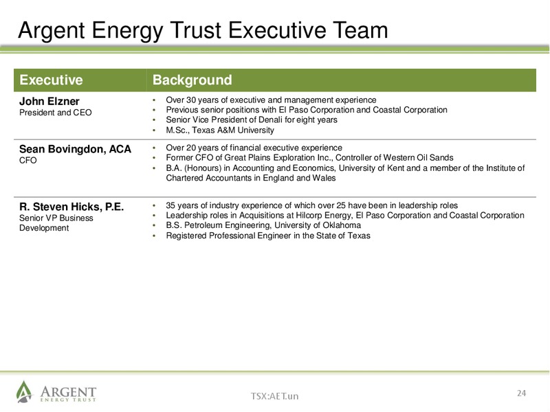 August 2014 Investor Presentation – Argent Energy Trust – slide 23