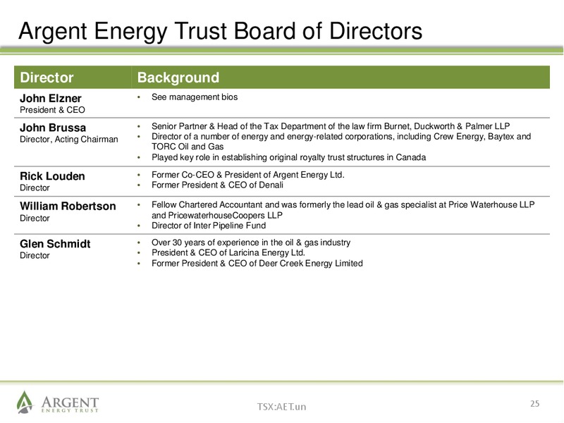 August 2014 Investor Presentation – Argent Energy Trust – slide 24