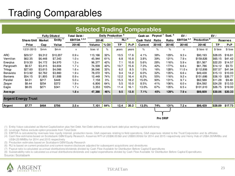 January 2014 Investor Presentation – Argent Energy Trust – slide 22