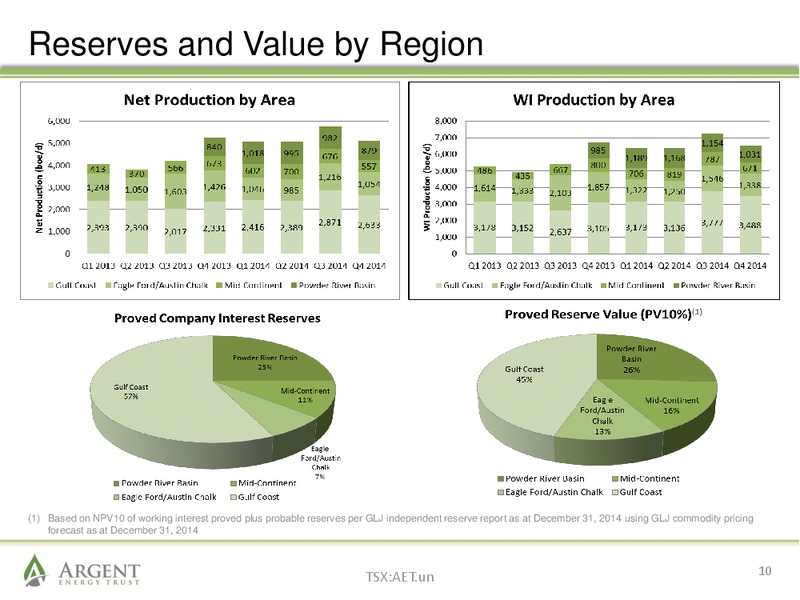 March 2015 Corporate Presentation – Argent Energy Trust – slide 9