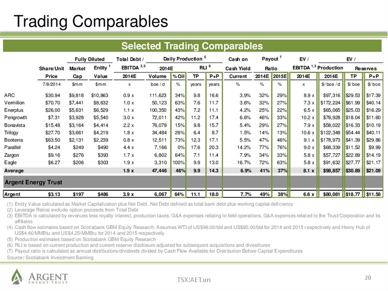 July 2014 Investor Presentation – Argent Energy Trust – slide 19