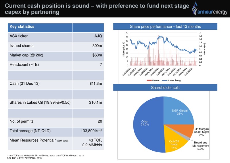 Investor Update – Armour Energy Ltd. – slide 3
