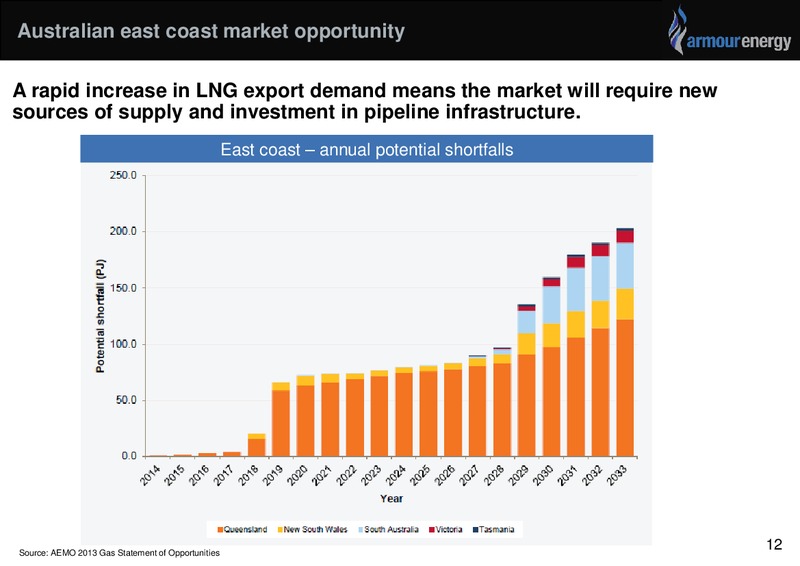 Investor Presentation – Armour Energy Ltd. – slide 11
