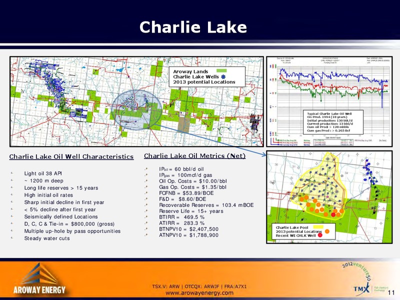Investor Presentation – Aroway Energy Inc. – slide 11