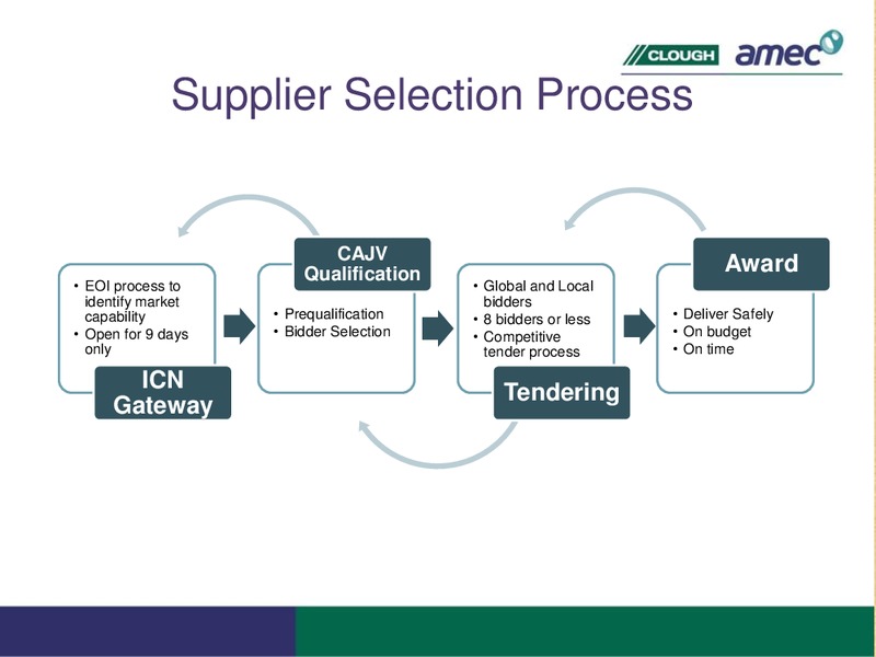 INVESTOR PRESENTATION – Arrow Energy Pty Ltd – slide 21