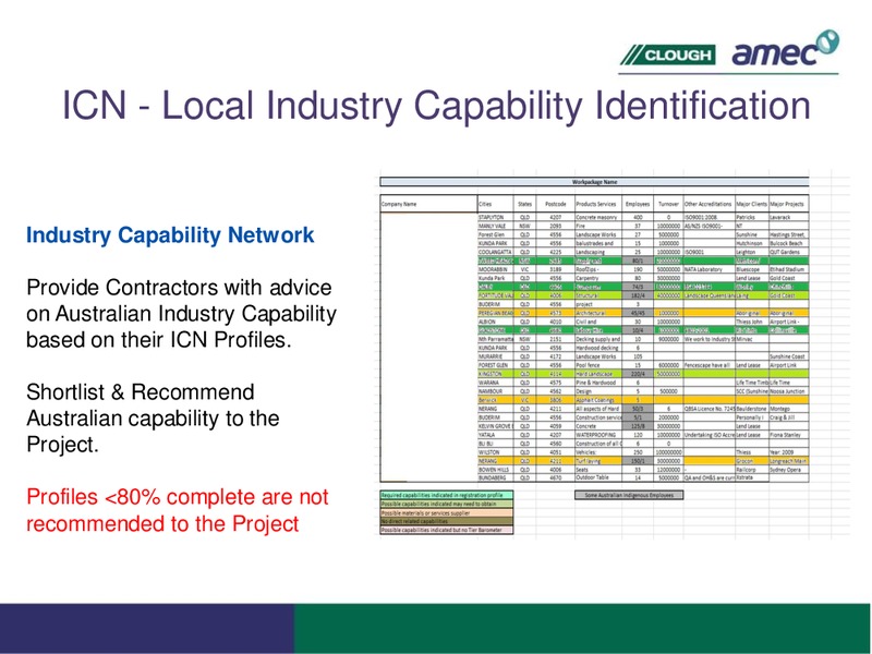 INVESTOR PRESENTATION – Arrow Energy Pty Ltd – slide 24