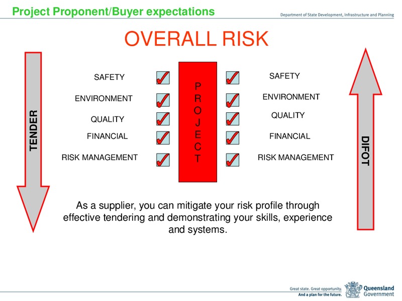 INVESTOR PRESENTATION – Arrow Energy Pty Ltd – slide 33