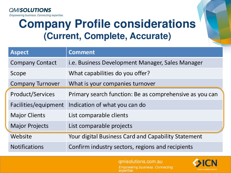 INVESTOR PRESENTATION – Arrow Energy Pty Ltd – slide 50