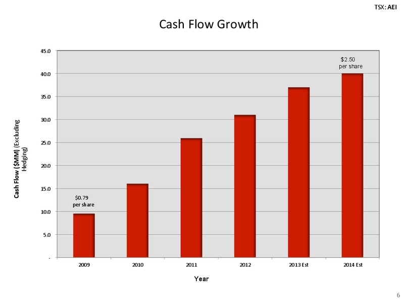 INVESTOR PRESENTATION – Arsenal Energy Inc. – slide 5