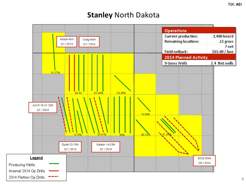INVESTOR PRESENTATION – Arsenal Energy Inc. – slide 8