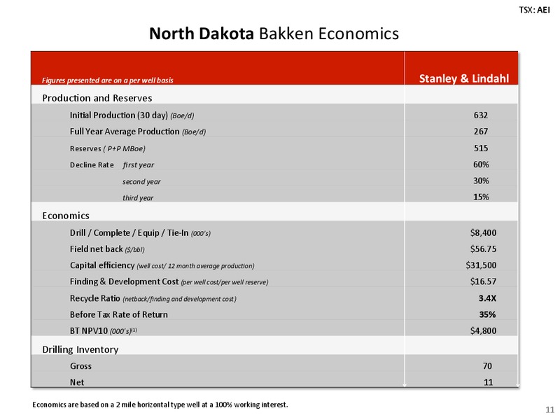 INVESTOR PRESENTATION – Arsenal Energy Inc. – slide 10
