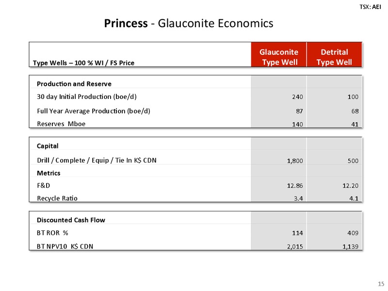 INVESTOR PRESENTATION – Arsenal Energy Inc. – slide 14