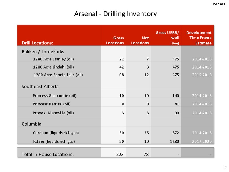 INVESTOR PRESENTATION – Arsenal Energy Inc. – slide 16