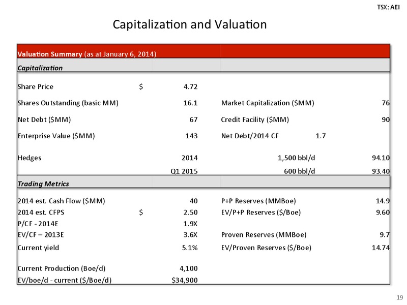 INVESTOR PRESENTATION – Arsenal Energy Inc. – slide 18
