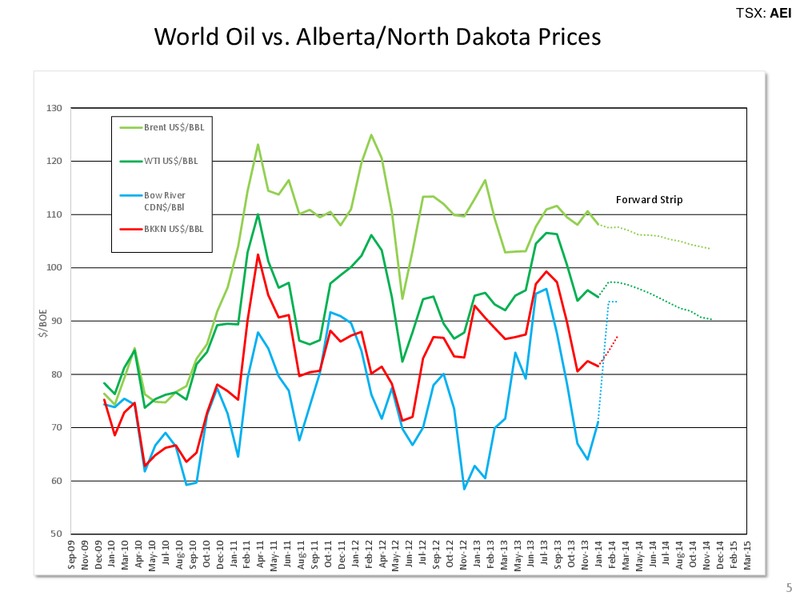 INVESTOR PRESENTATION – Arsenal Energy Inc. – slide 4