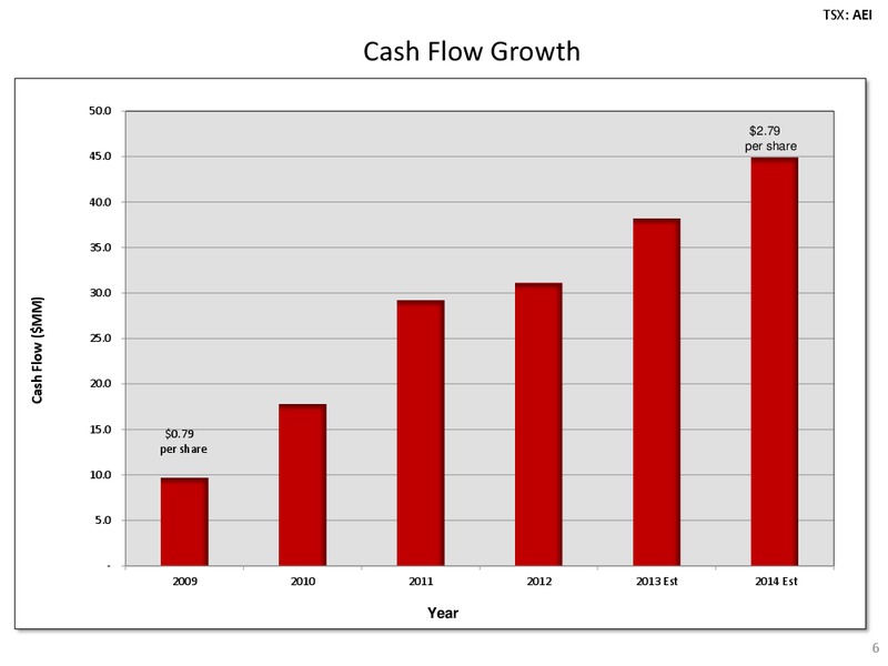 INVESTOR PRESENTATION – Arsenal Energy Inc. – slide 5