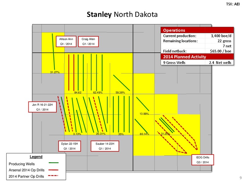 INVESTOR PRESENTATION – Arsenal Energy Inc. – slide 8
