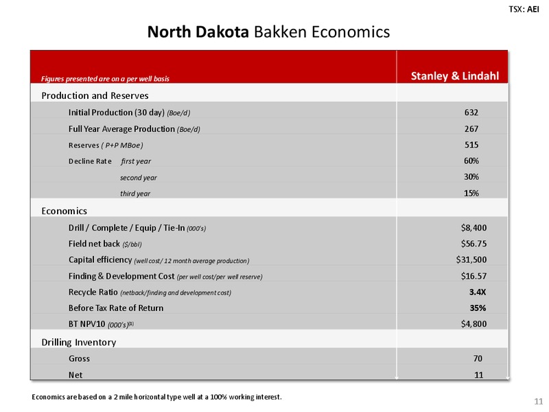 INVESTOR PRESENTATION – Arsenal Energy Inc. – slide 10