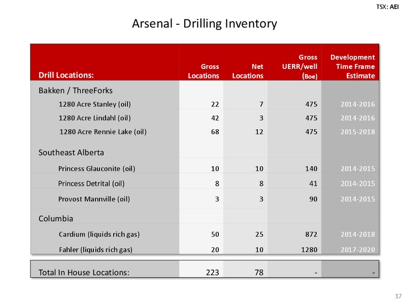 INVESTOR PRESENTATION – Arsenal Energy Inc. – slide 16