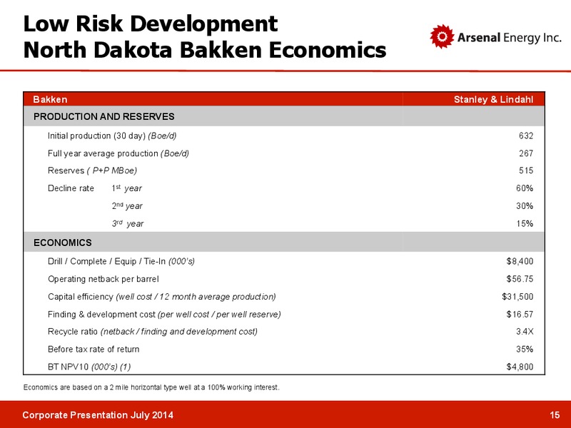 CORPORATE PRESENTATION – Arsenal Energy Inc. – slide 14