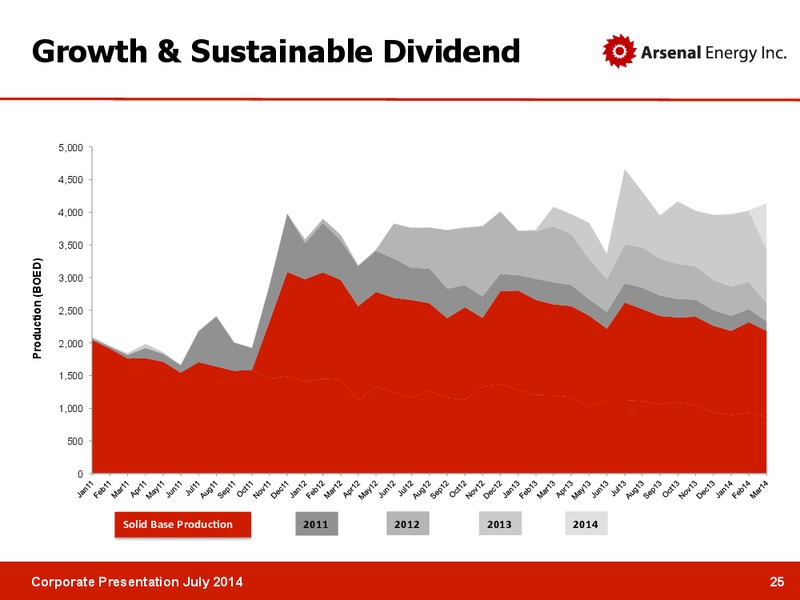 CORPORATE PRESENTATION – Arsenal Energy Inc. – slide 24