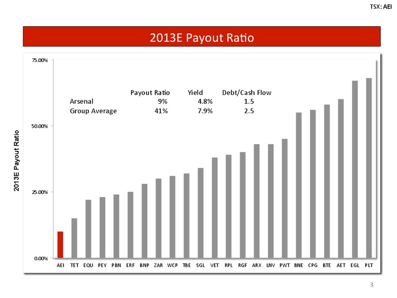 INVESTOR PRESENTATION – Arsenal Energy Inc. – slide 3