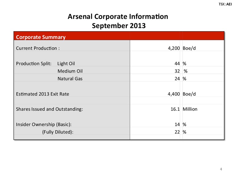 INVESTOR PRESENTATION – Arsenal Energy Inc. – slide 4