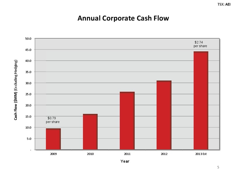 INVESTOR PRESENTATION – Arsenal Energy Inc. – slide 5