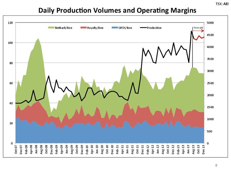 INVESTOR PRESENTATION – Arsenal Energy Inc. – slide 8