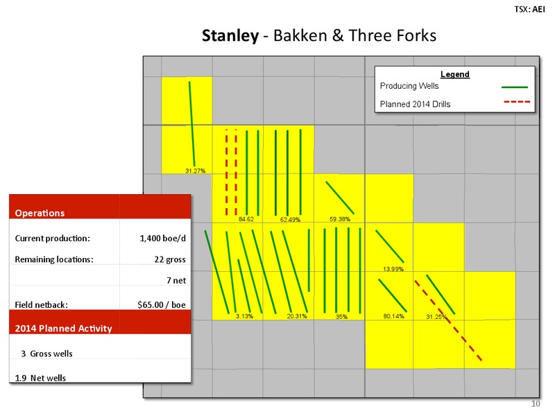 INVESTOR PRESENTATION – Arsenal Energy Inc. – slide 10