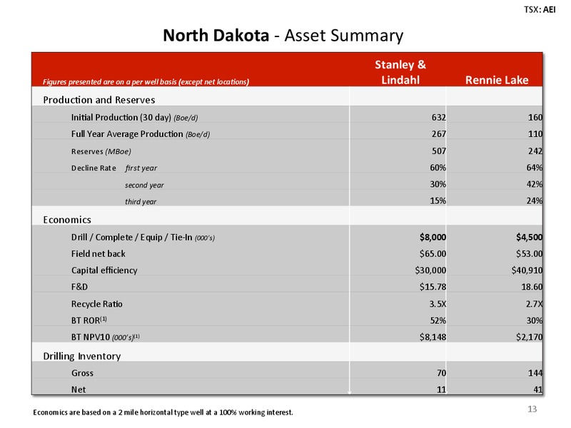 INVESTOR PRESENTATION – Arsenal Energy Inc. – slide 13