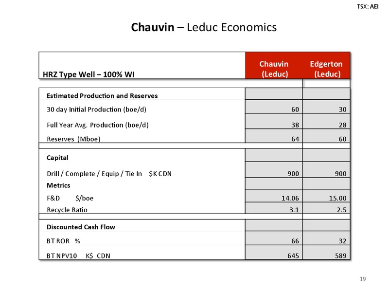 INVESTOR PRESENTATION – Arsenal Energy Inc. – slide 19